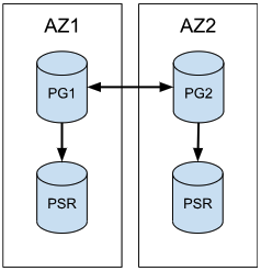 pgEdge Architecture model 3 image 1